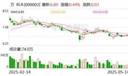 万科股东爆料最新消息视频,最新视频揭露公司内幕